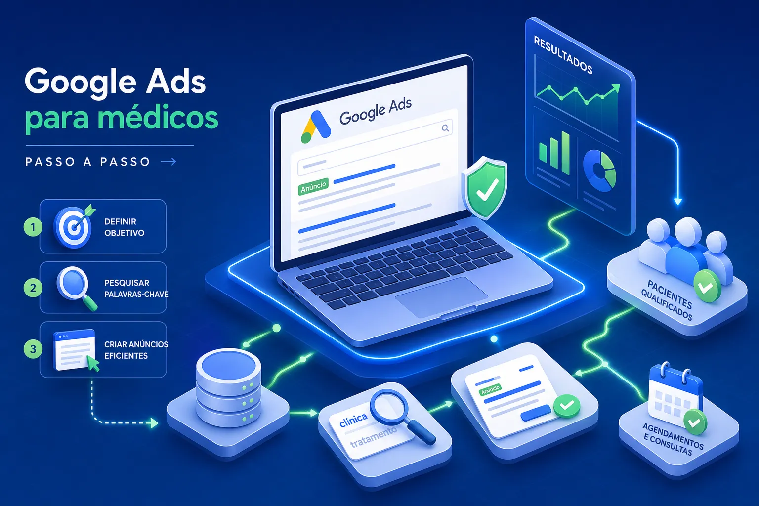 Google Ads para médicos
